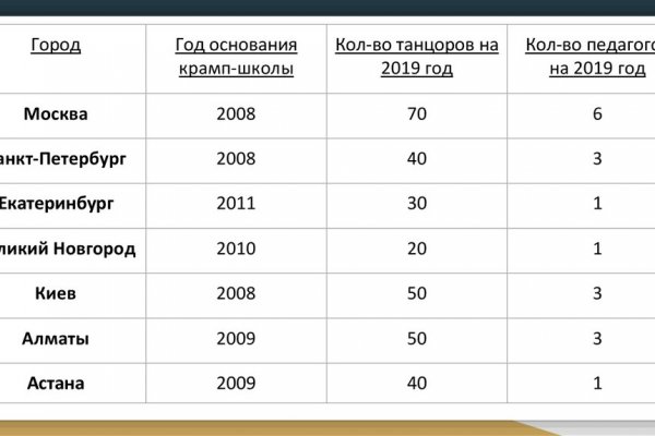 Кракен лучший маркетплейс