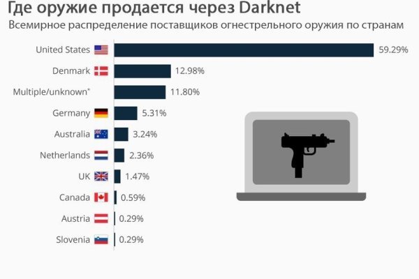 Аутентификатор кракен