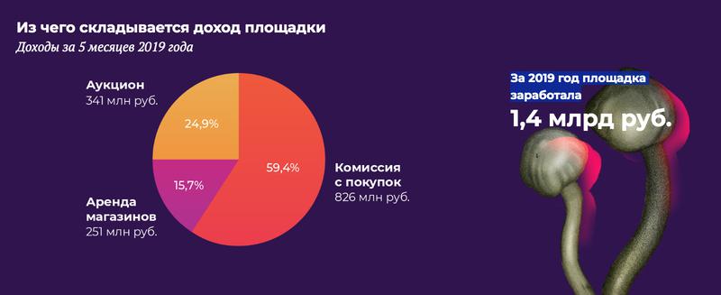 Kraken наркотики сайт