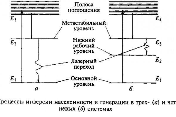 Как пополнять кракен тор