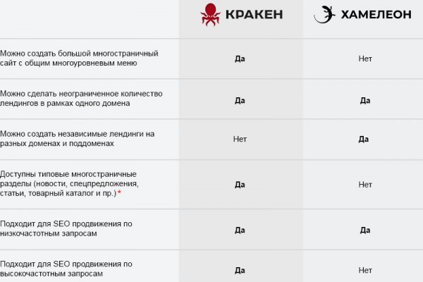 Kraken торговая площадка ссылка